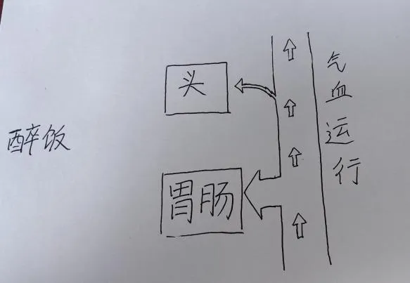 你，會(huì)“醉飯”嗎？